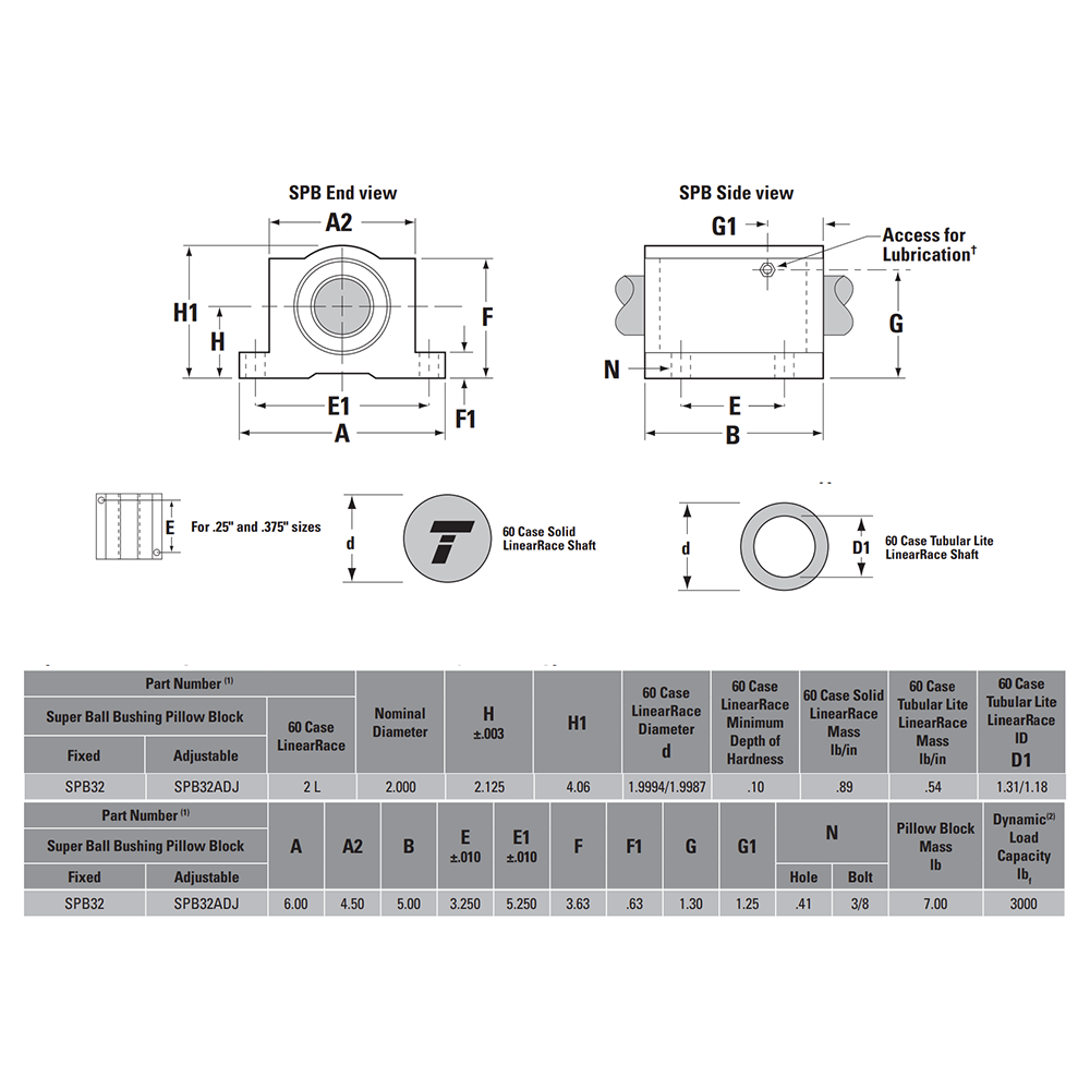 SPB32 THOMSON BALL BUSHING SPB SERIES 2" CLOSED PILLOW BLOCK BEARING SELF ALIGNING 3000 LBF